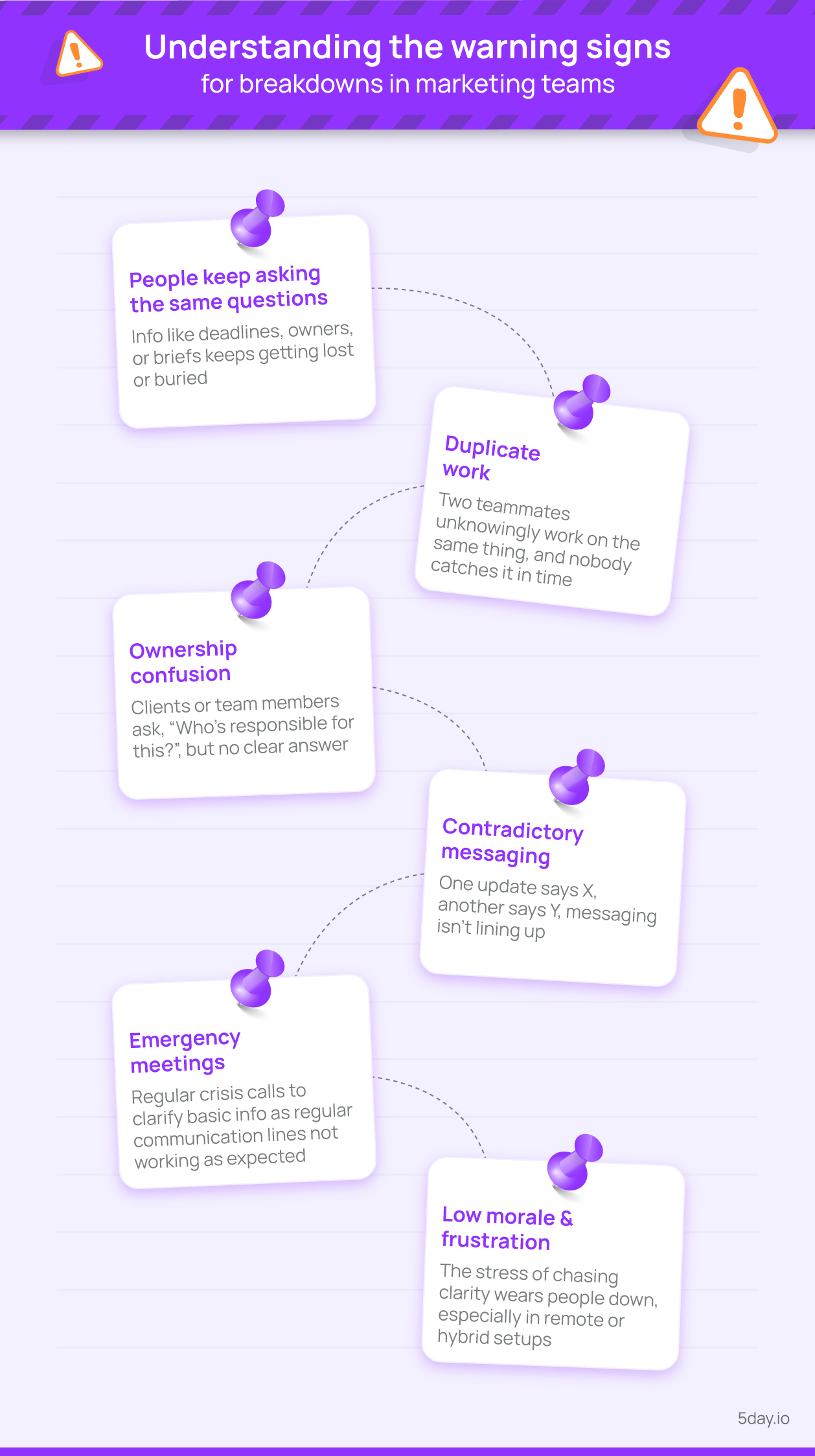 Understanding early warning signs of marketing communication breakdowns