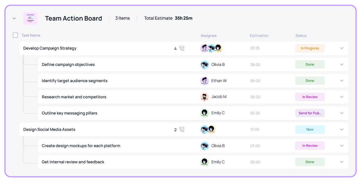 Workflow Stages in 5day.io