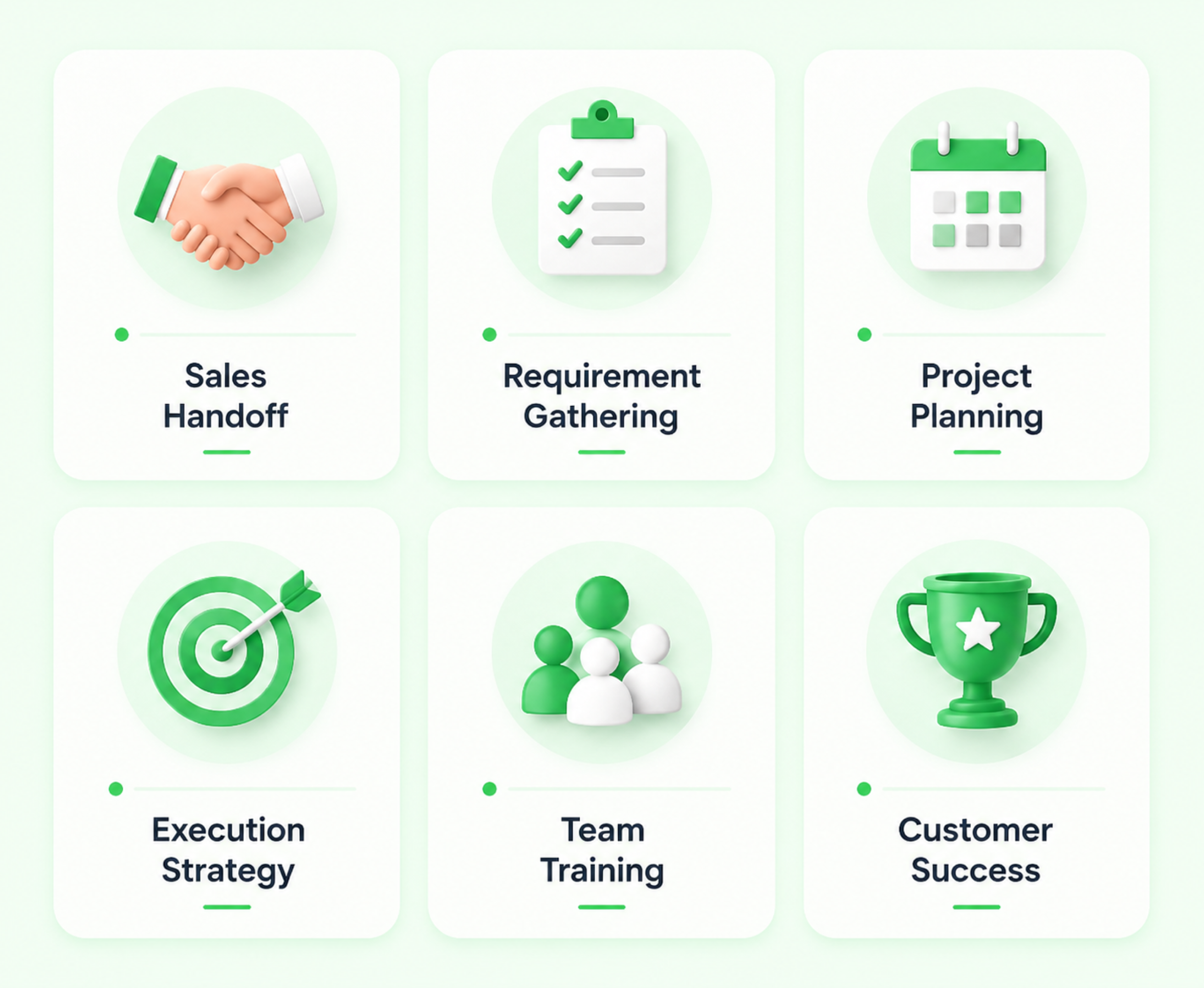 A dashboard showing the client onboarding process