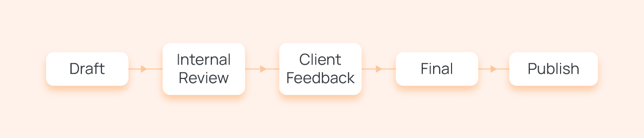 Stages for open communication