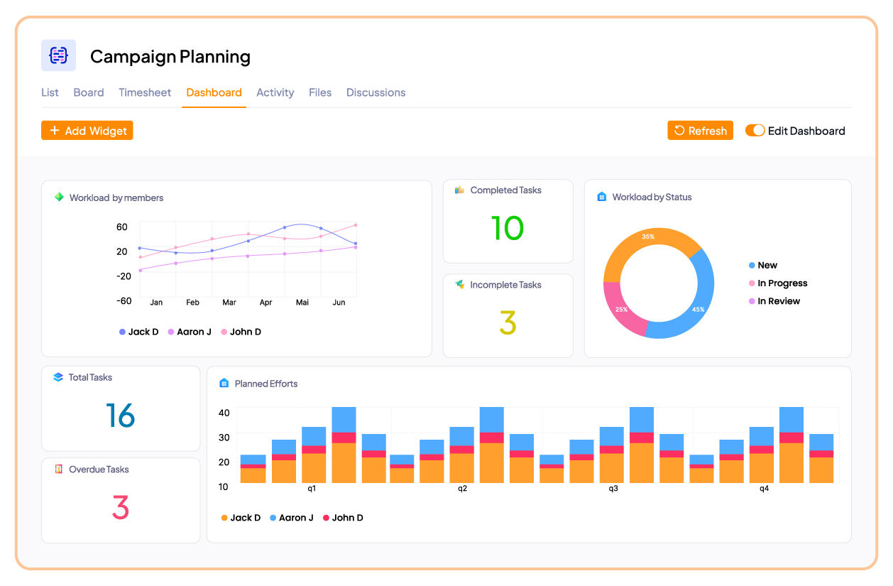 Dashboards in 5day.io