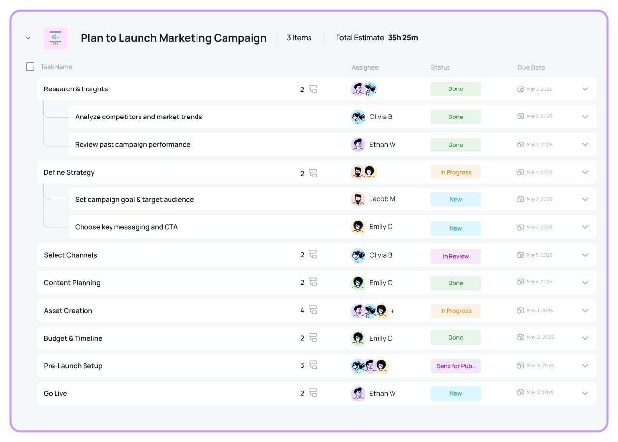 Deadline transparency in 5day.io