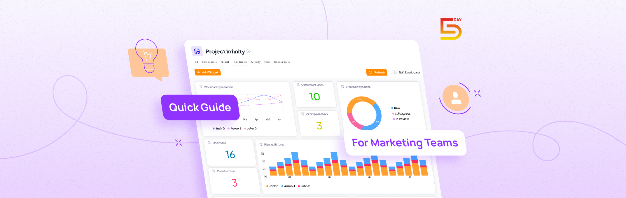Getting Started with 5day.io A Quick Guide for Marketing Professionals