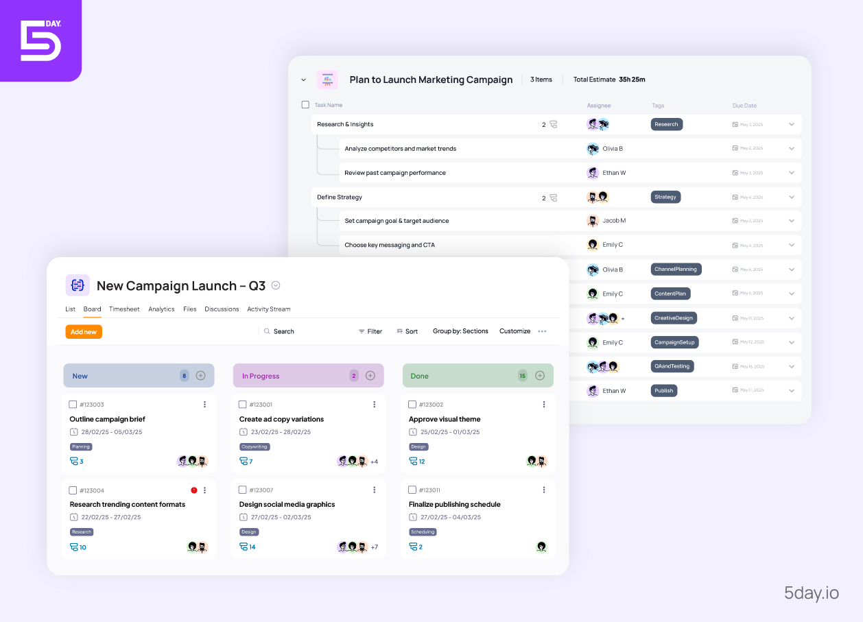 Planning work in different views and formats on 5day.io