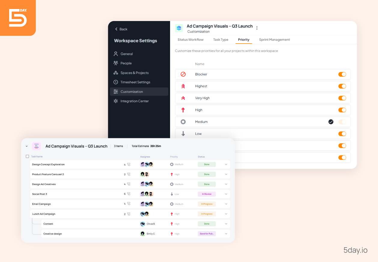 Priority setting in 5day.io