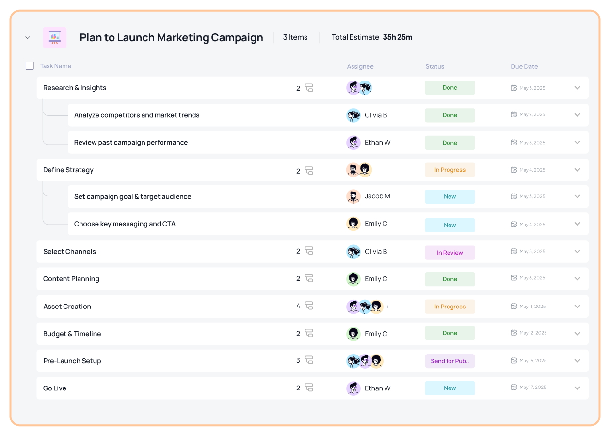 Task management in 5day.io