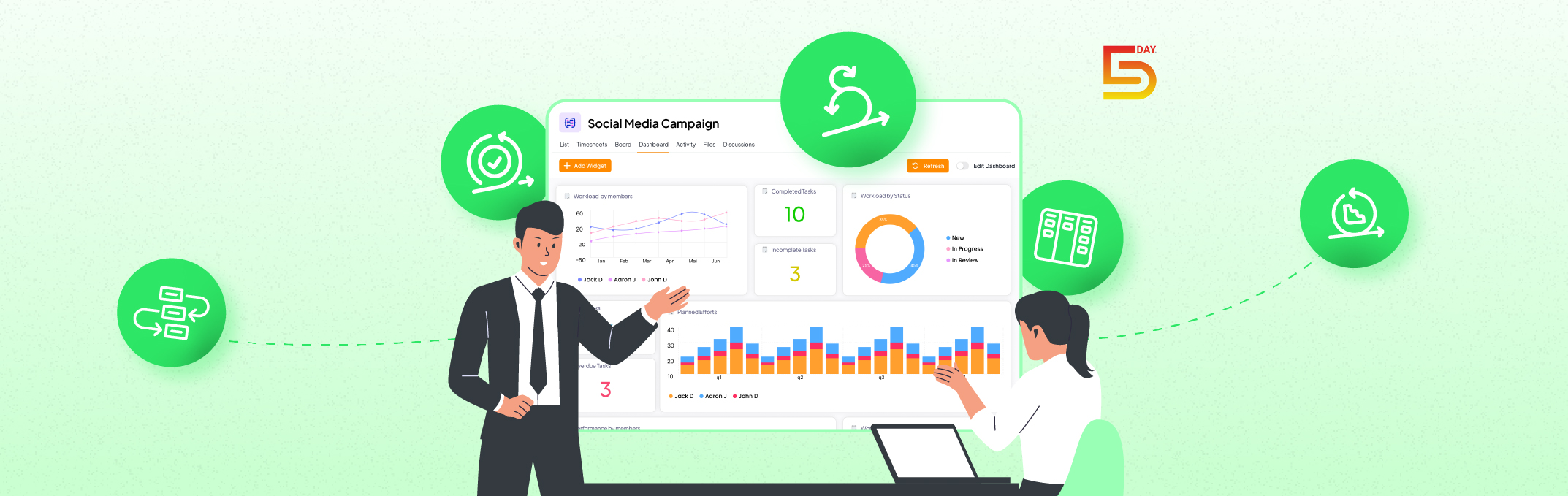 Top Project Management Methodologies for Marketing Teams in 2025