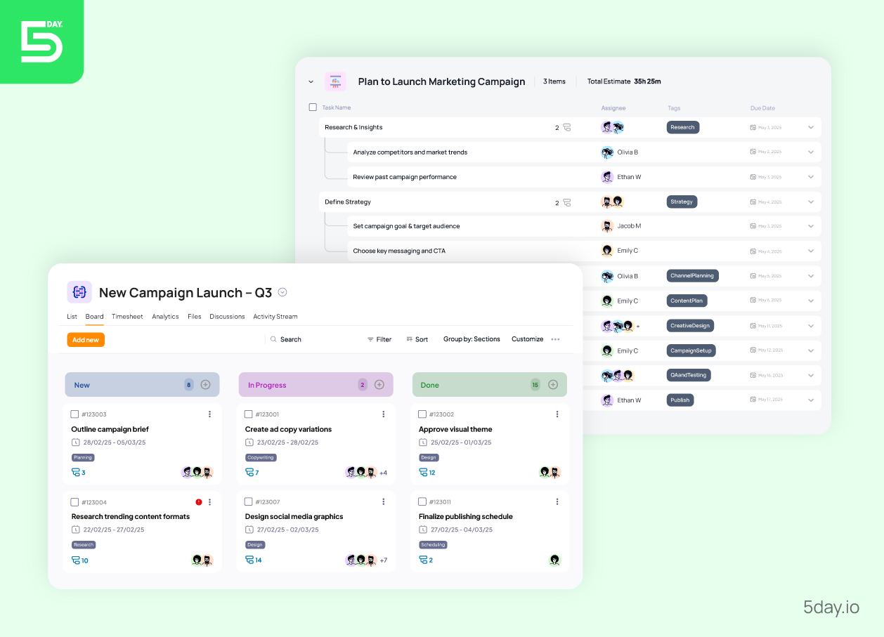 Unified Kanban and list views in 5day.io