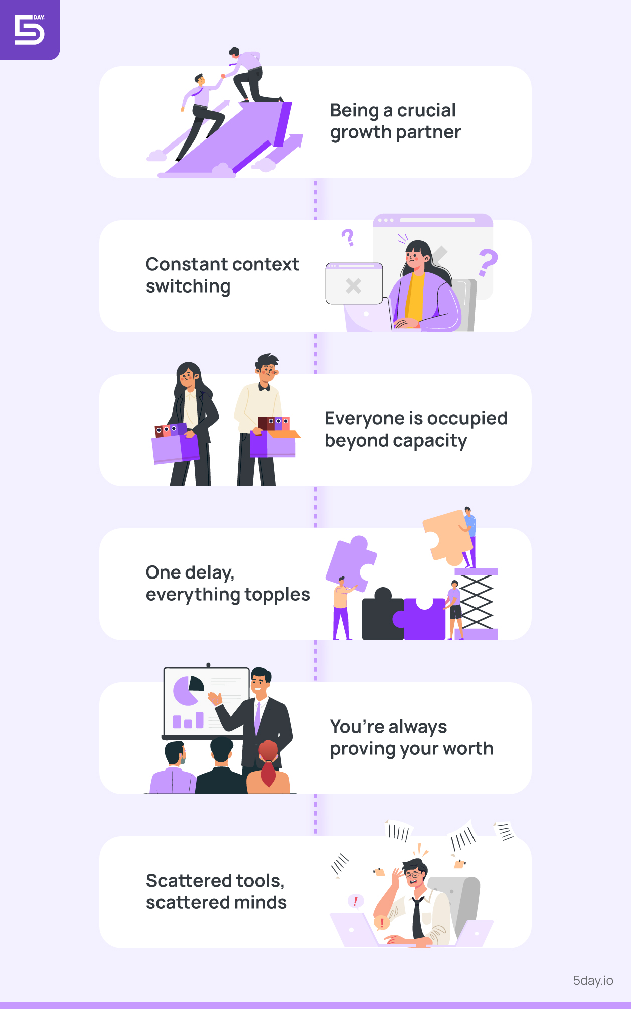 Why is managing client projects complicated in agencies?