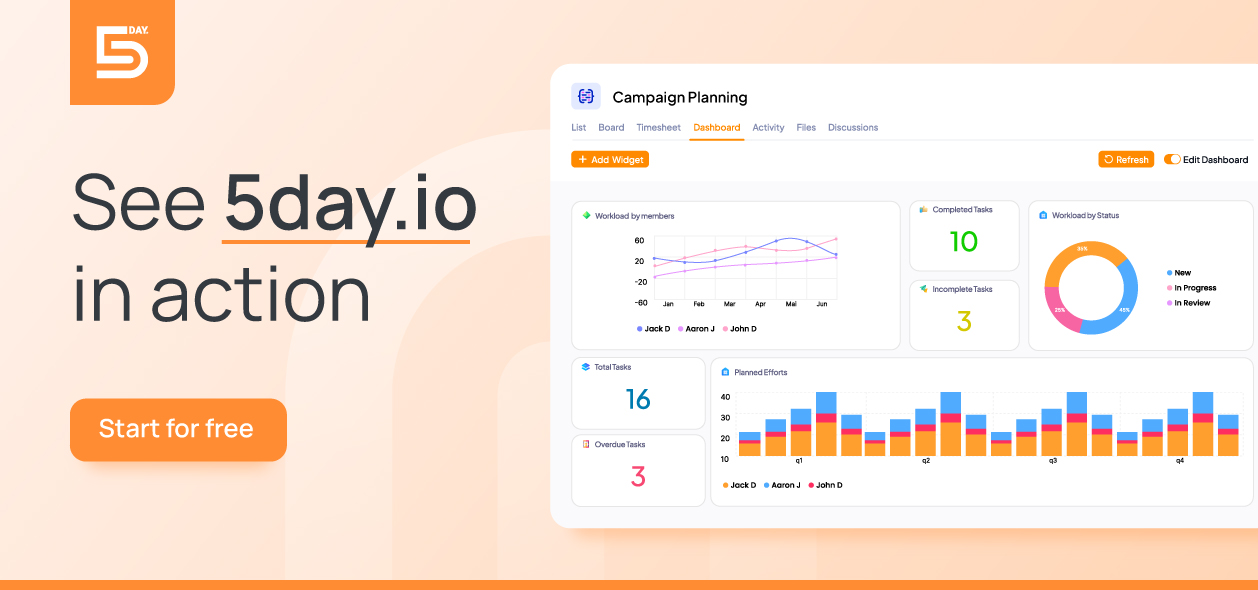 See 5day.io in action