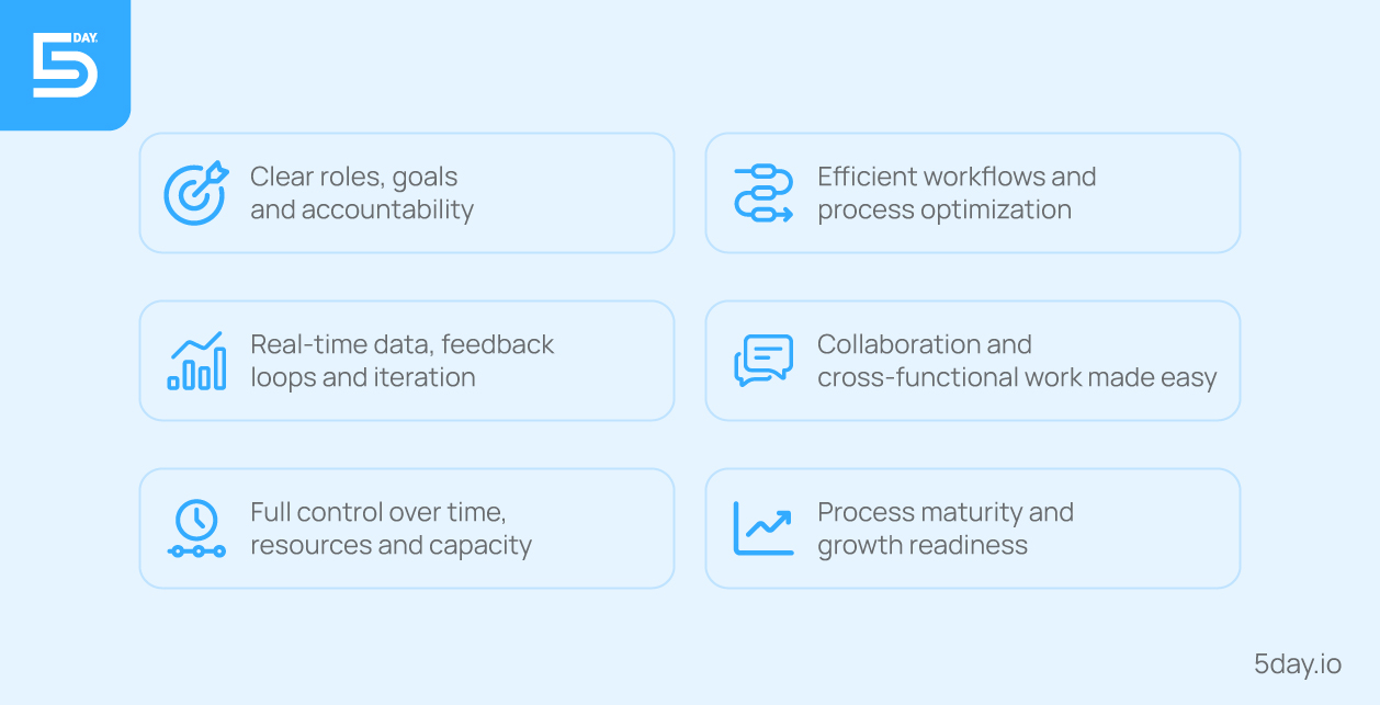 How 5day.io can help you set up a robust marketing team