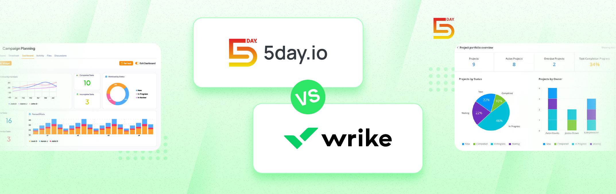 5day.io vs Wrike for Marketing Teams