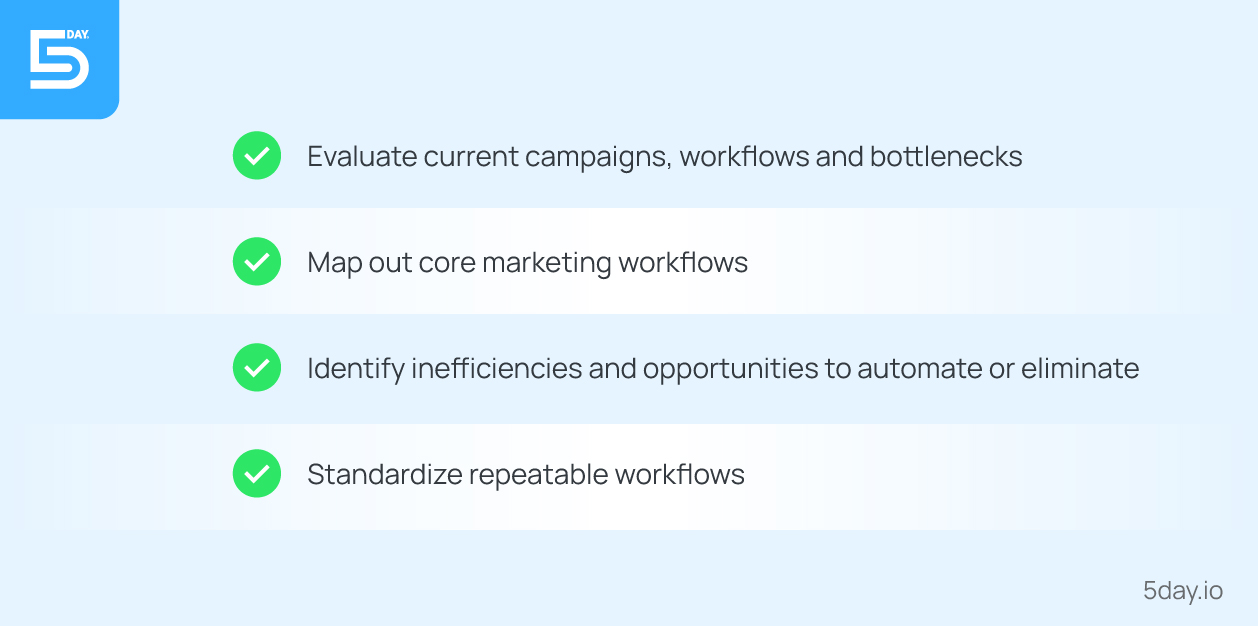 Auditing your current process in your marketing team