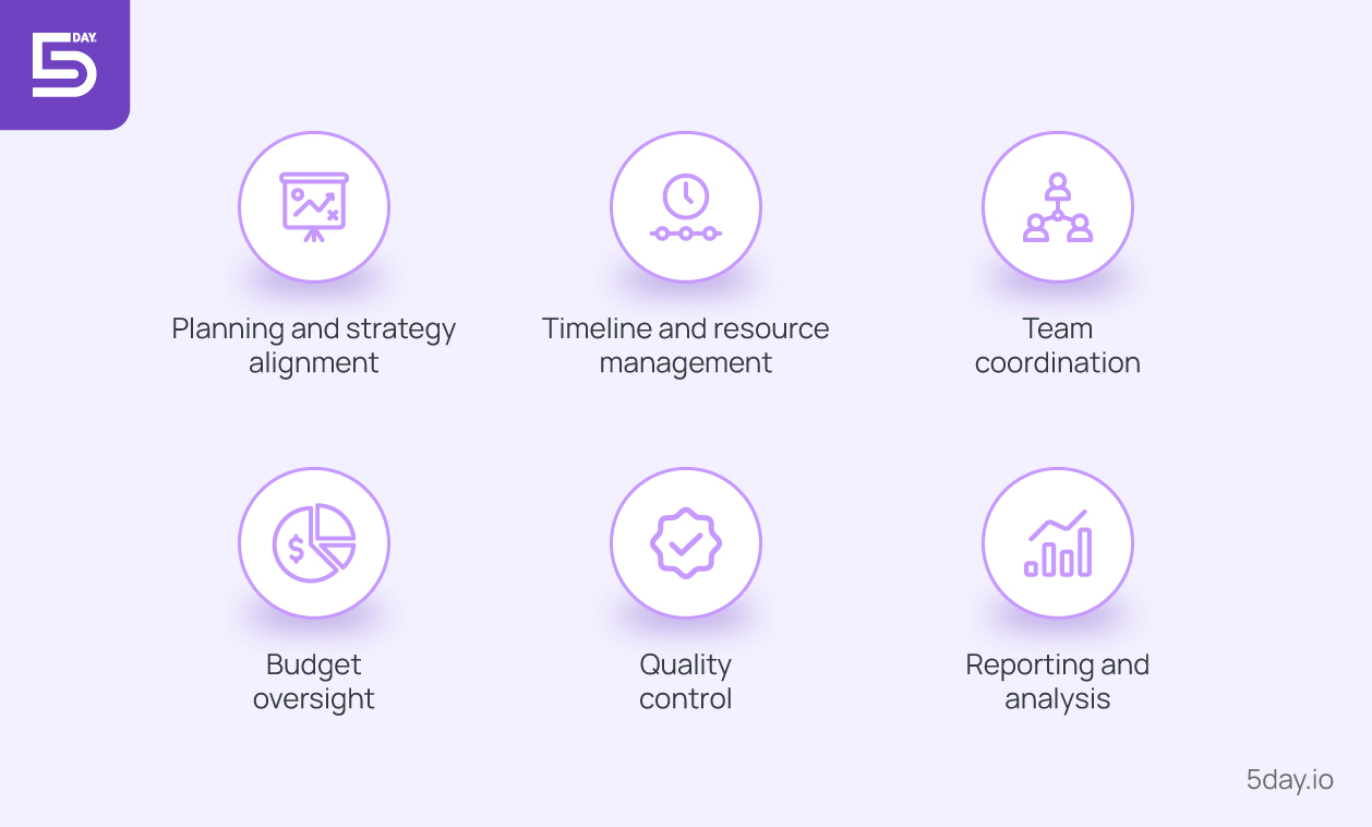 Core responsibilities of a marketing project manager