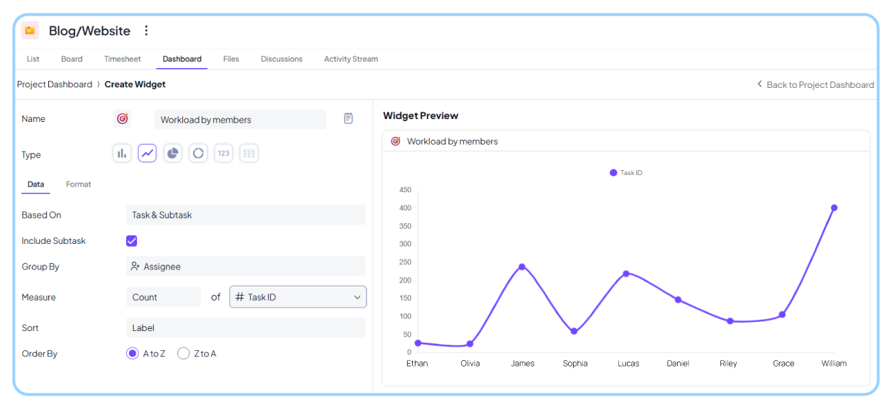 Custom dashboards in 5day.io