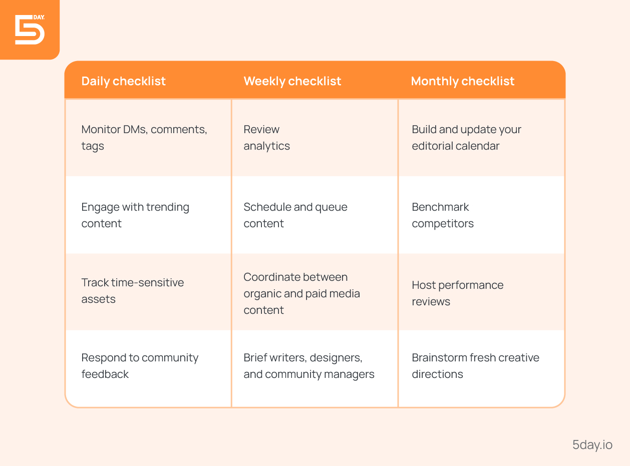 Types of social media management checklists 