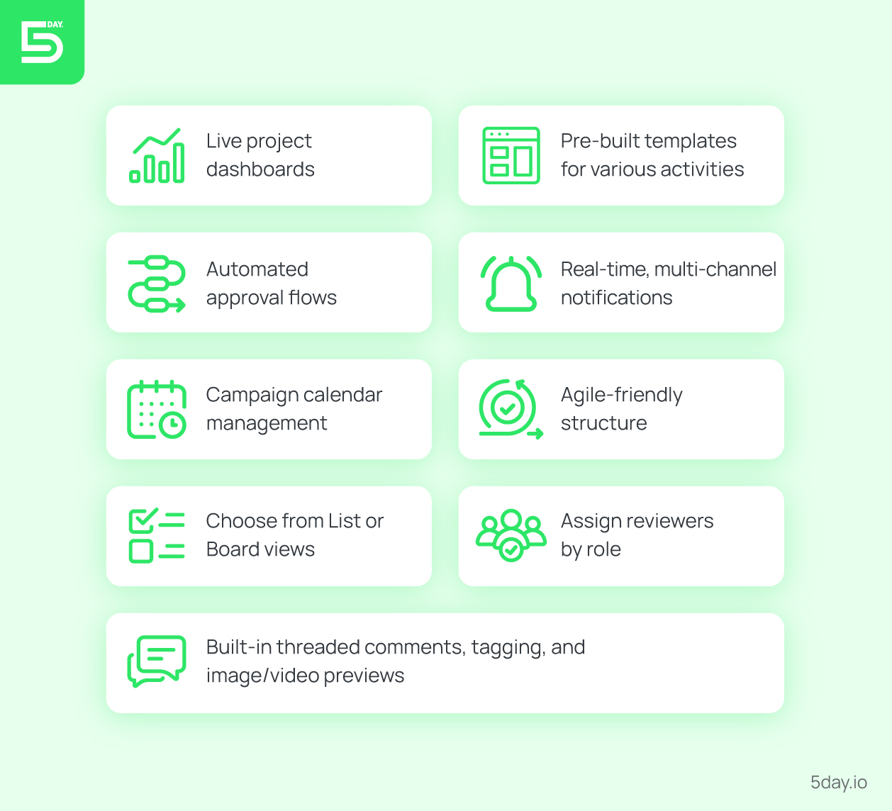Why choose 5day.io