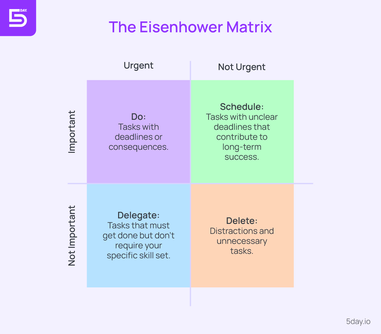The Eisenhower Matrix