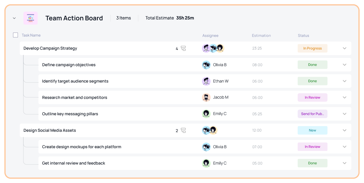 List View in 5day.io