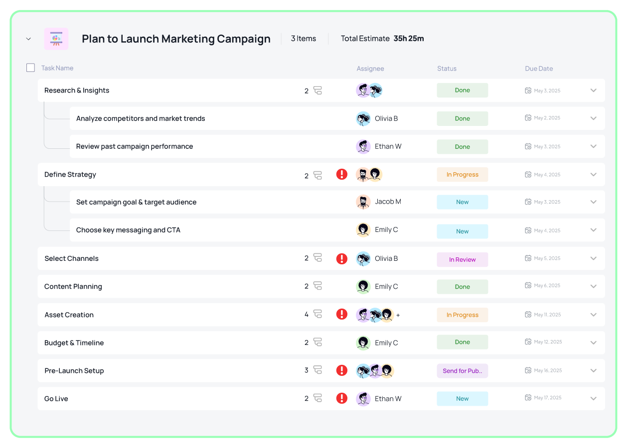 Overdue status tracking for assigned tasks in 5day.io