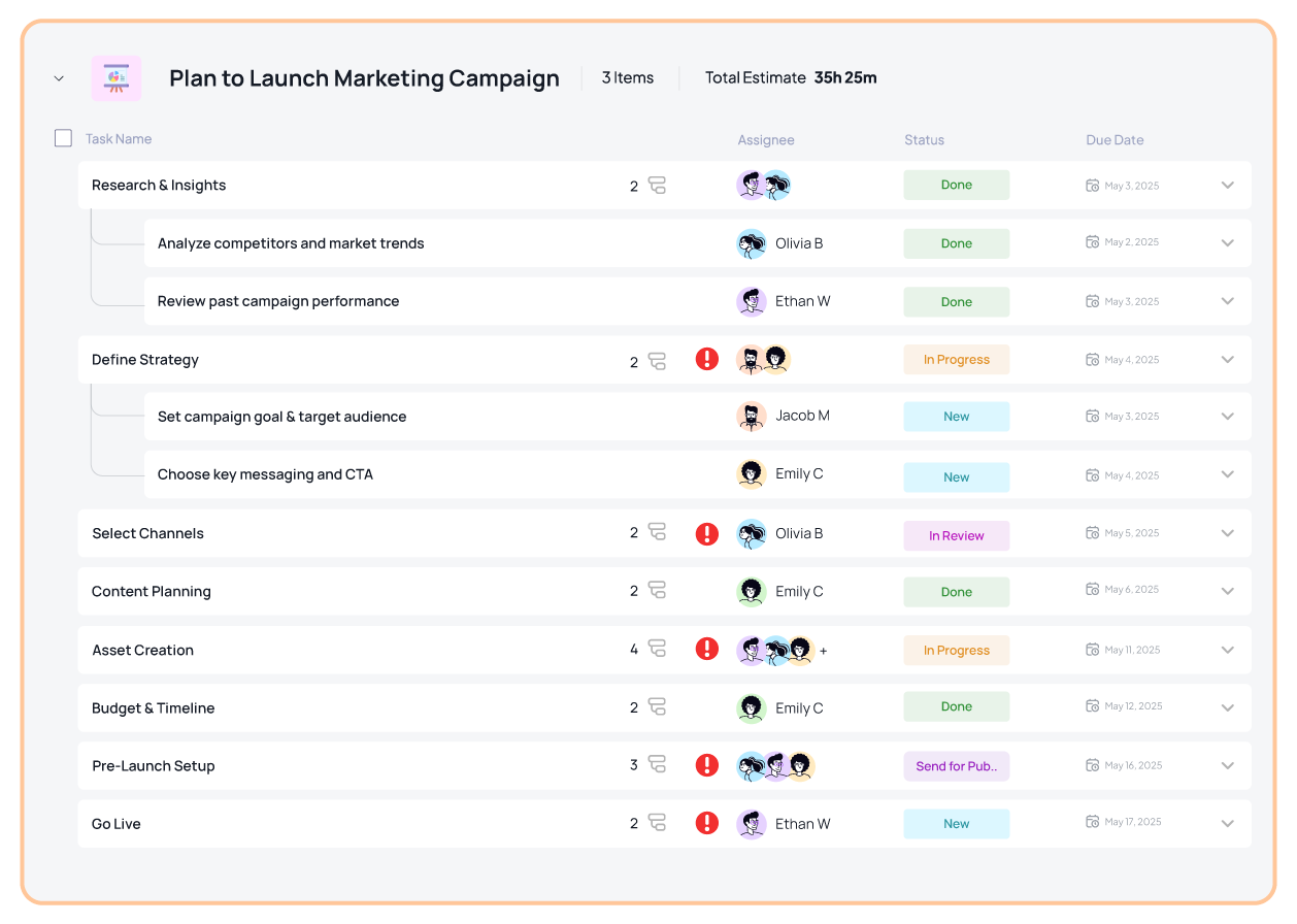 Progress tracking in 5day.io