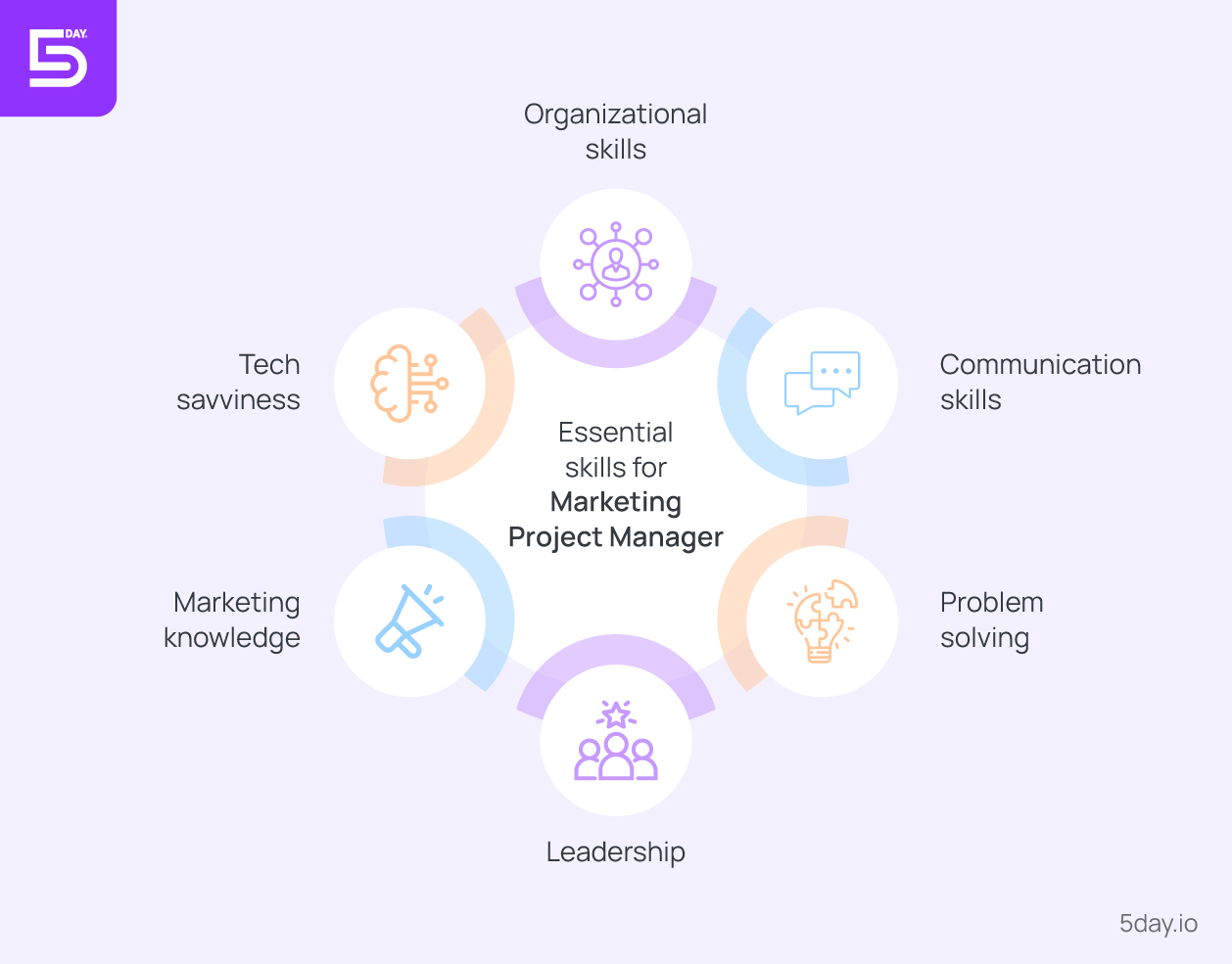 Skills every marketing project manager needs