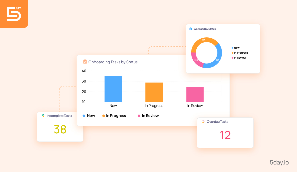 Team project visibility in 5day.io