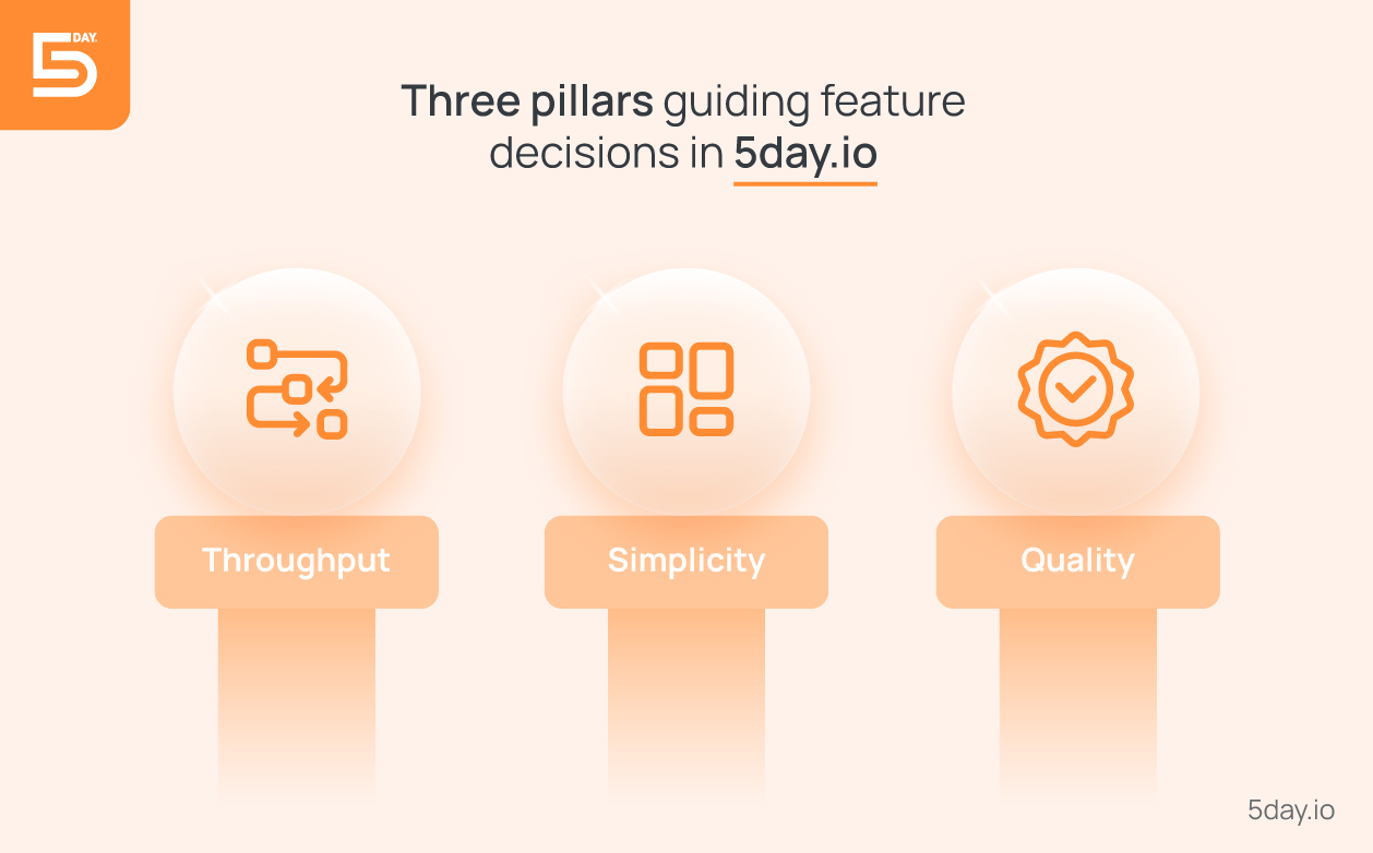 Three pillars guiding feature decisions in 5day.io