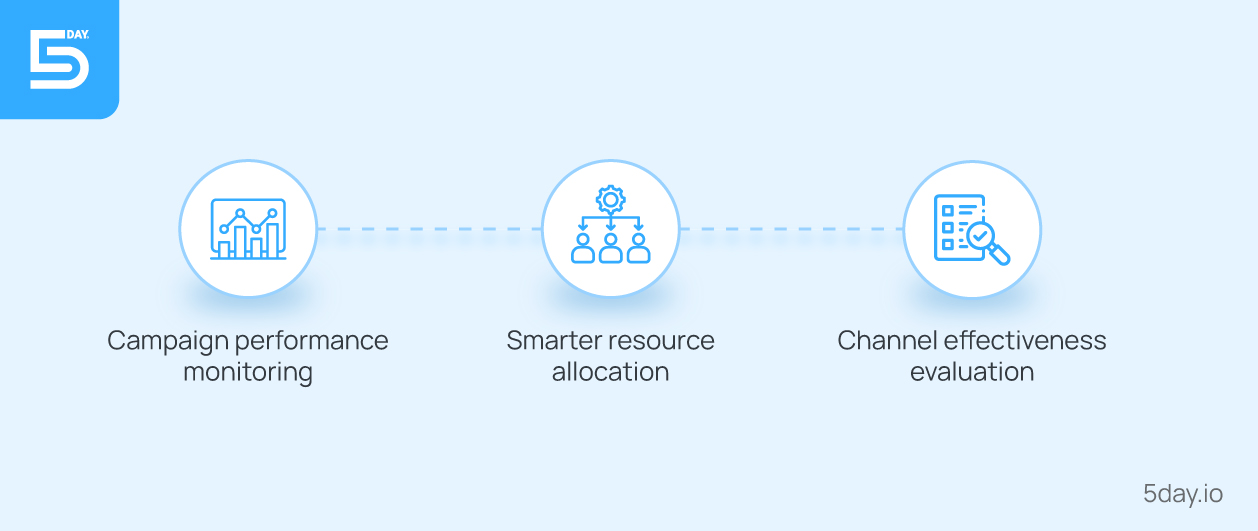 Where is data-driven marketing useful