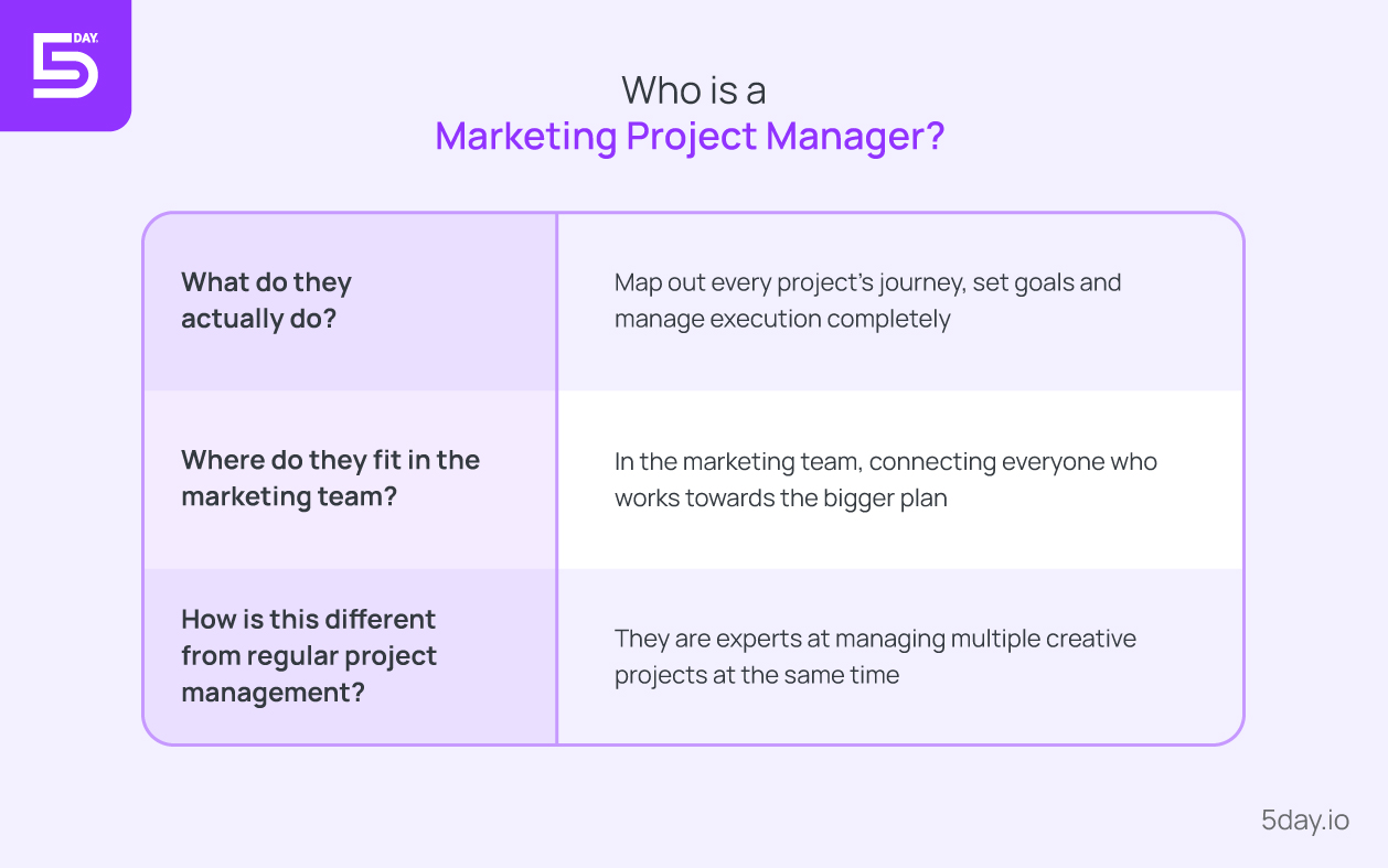 Who is a marketing project manager?