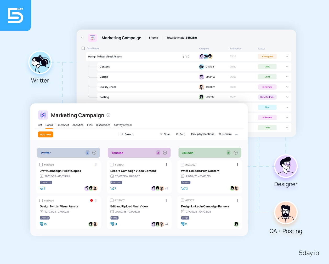 Kanban and tasks in 5day.io