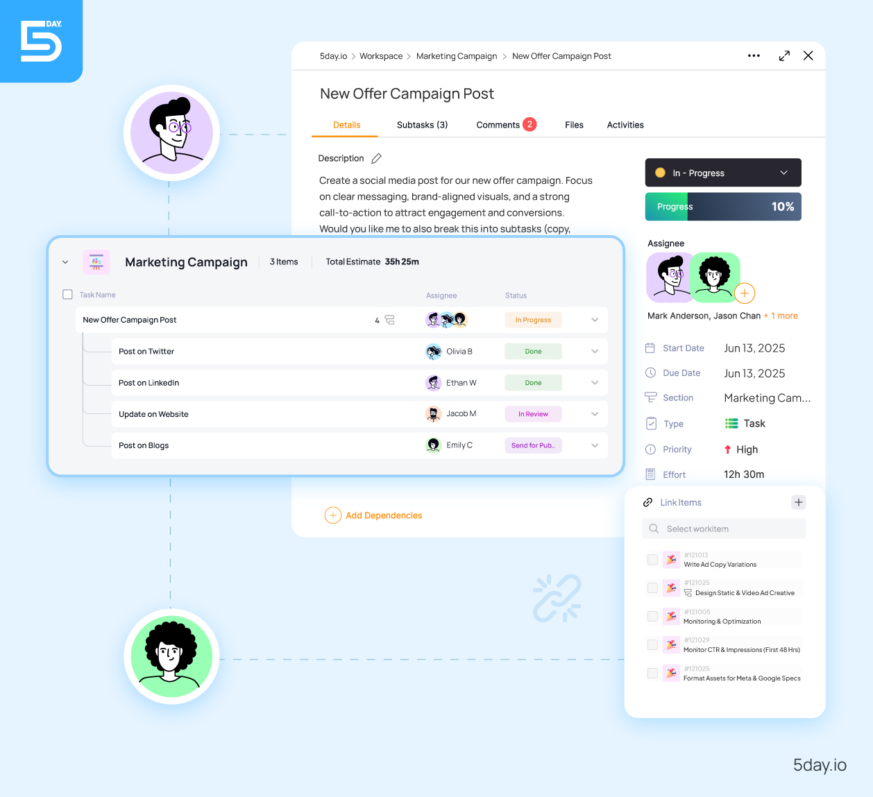 task and sub task with task links in 5day.io