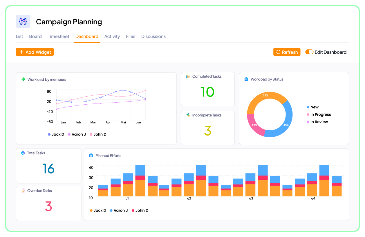 Custom dashboards in 5day.io