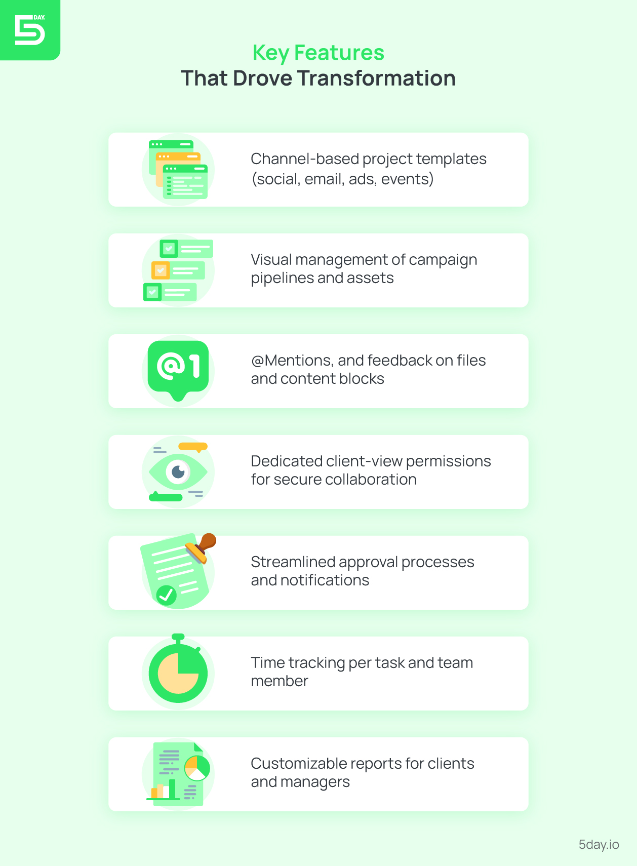 Key features that drove the transformation