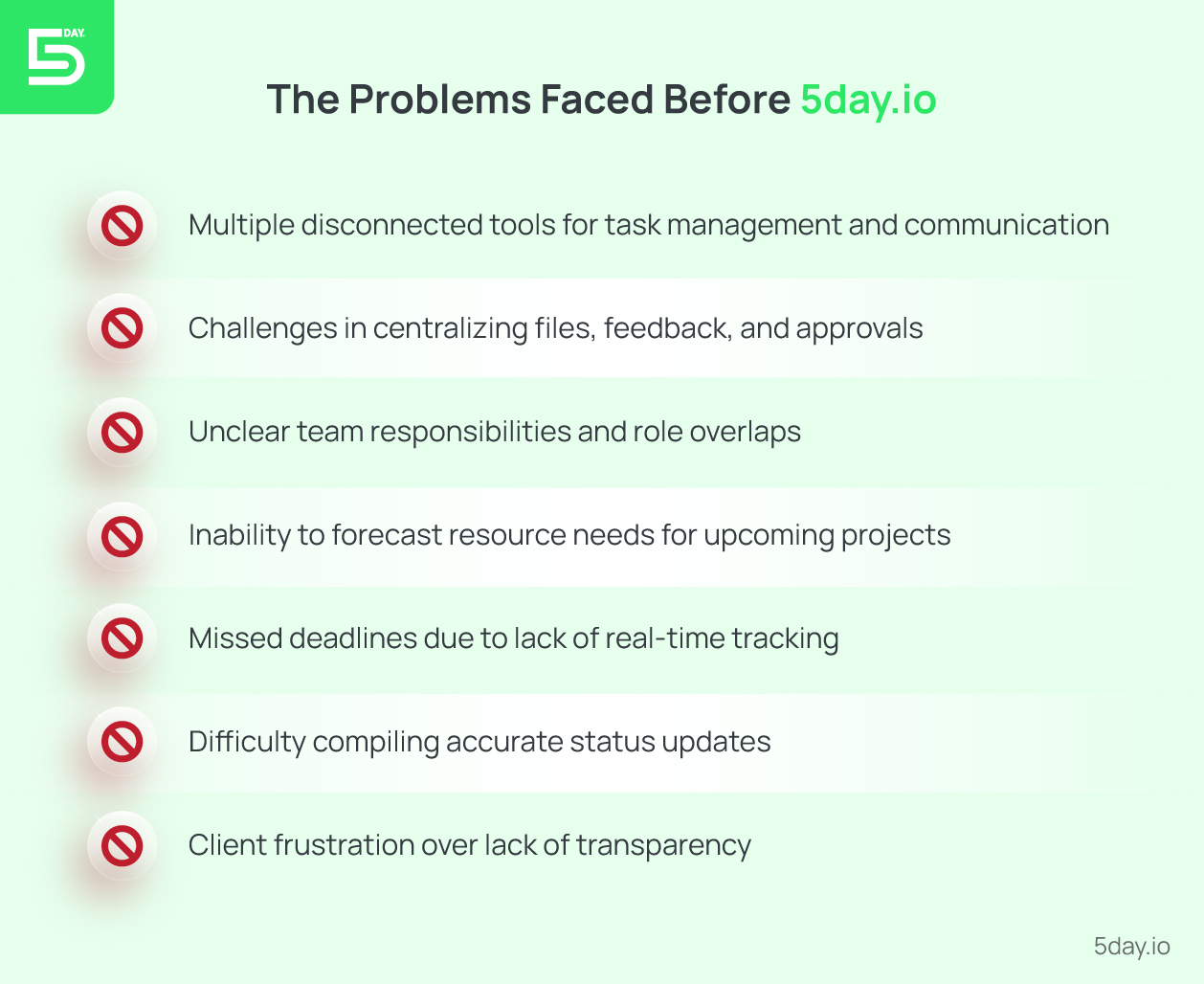 The problems faced by client before 5day.io