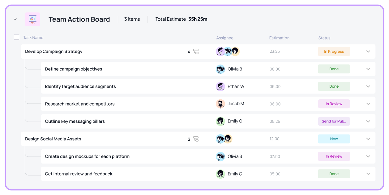 Task grouping and management on 5day.io