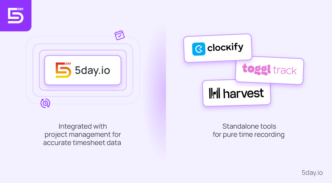 5day.io vs Time Tracking Tools