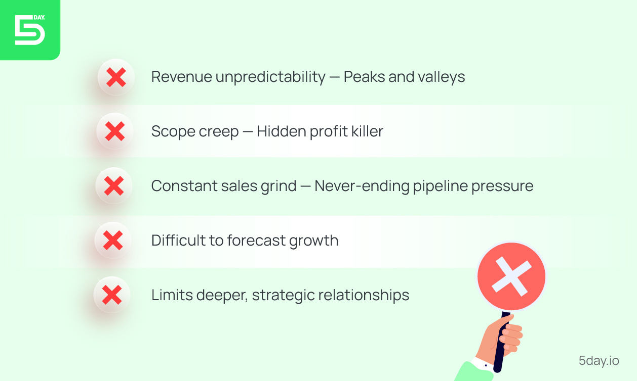 Cons of the project-based model for Marketing Agencies
