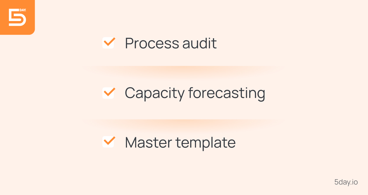 best practices and templates