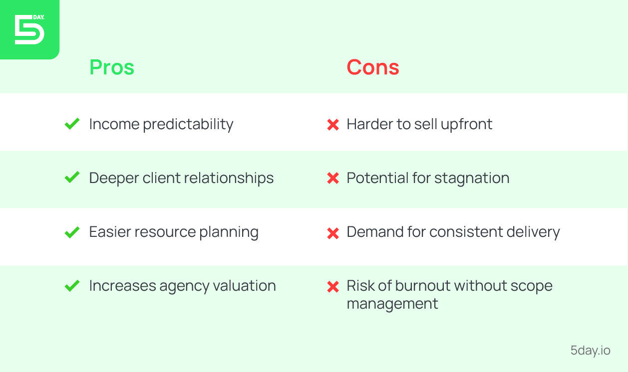 Pros and cons of the retainer model for marketing agency