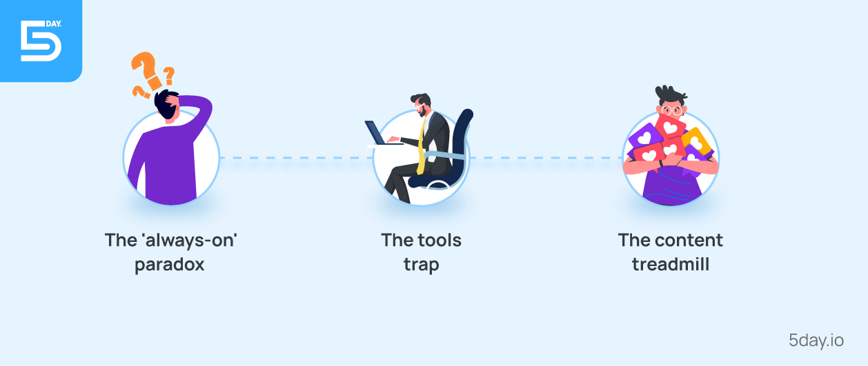 Systemic causes of marketing team burnout