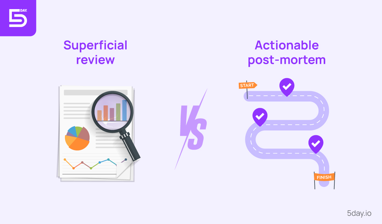 Superficial review vs Actionable post-mortem 