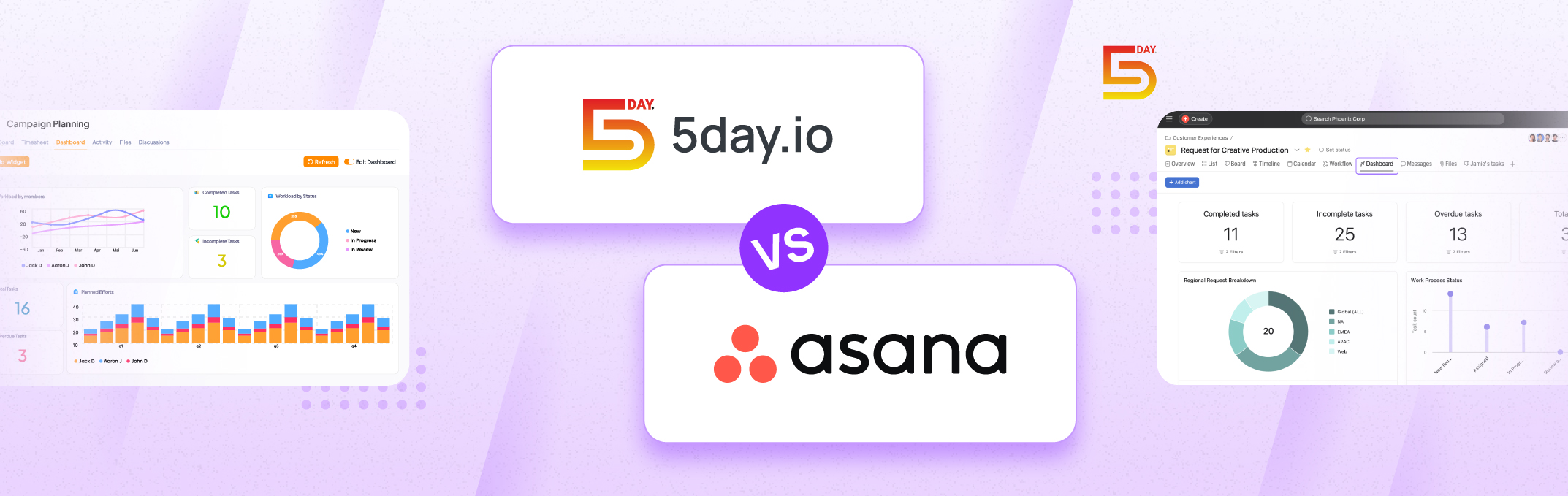 Asana vs 5day.io