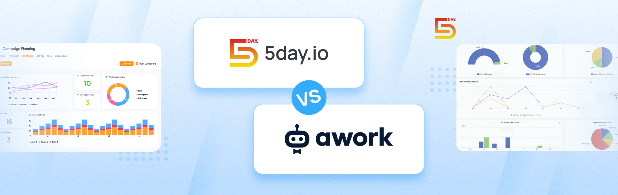 Awork vs 5day.io