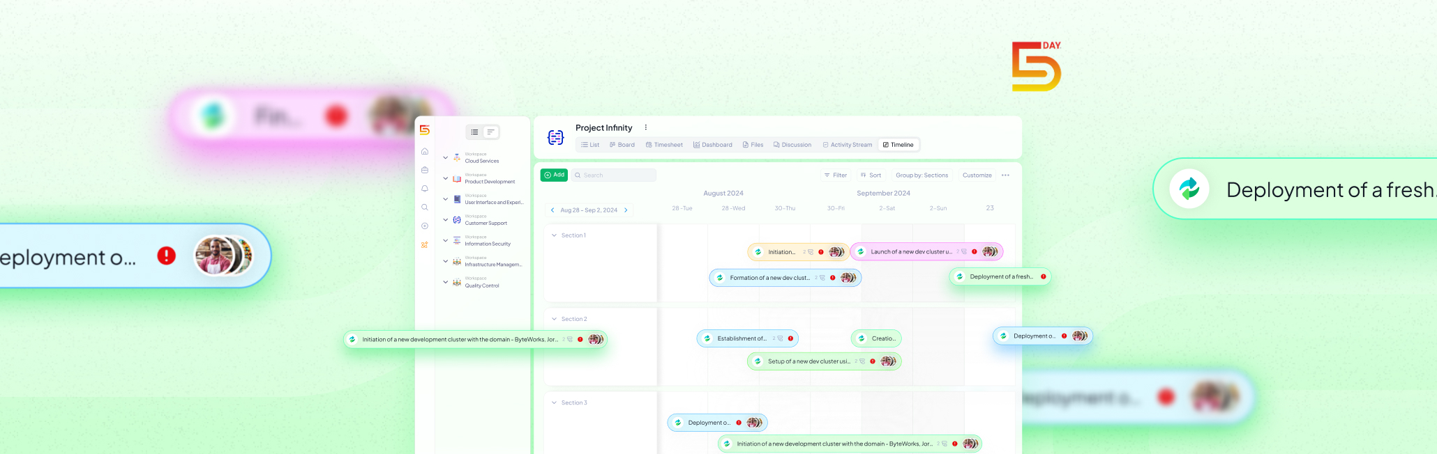 Timeline View on 5day.io