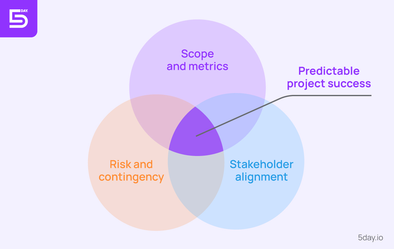 Components of a Master Plan