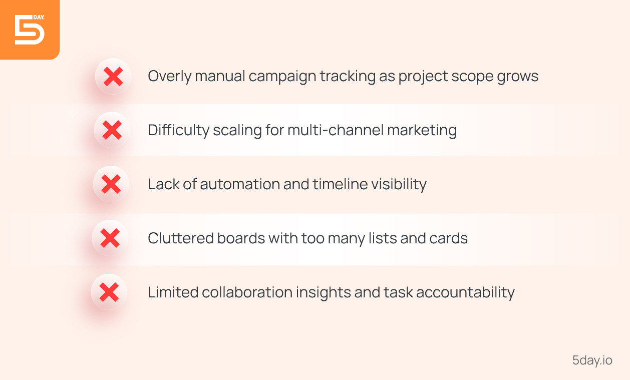 Where Trello starts to frustrate marketing teams 