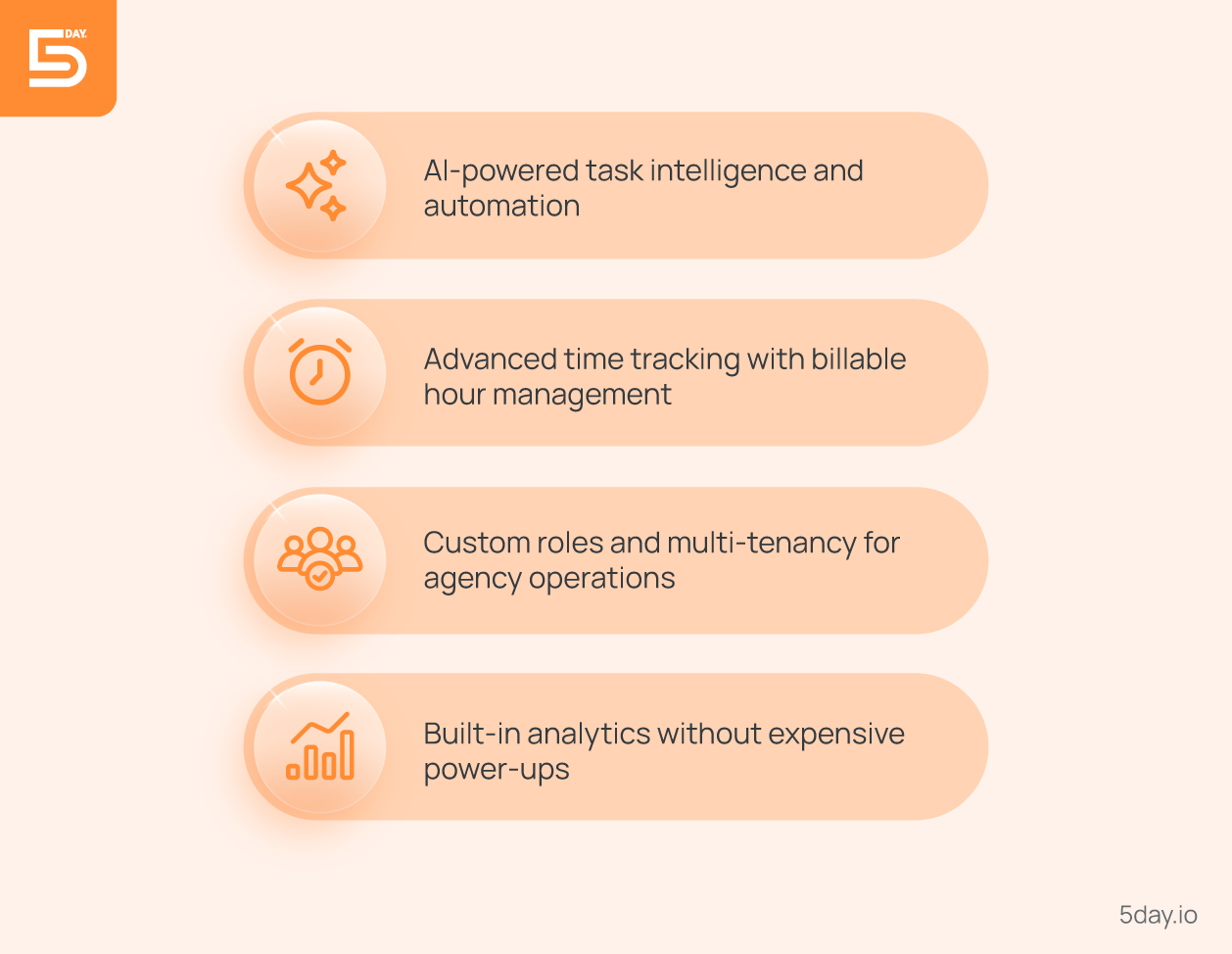 Why consider 5day.io over Trello?  