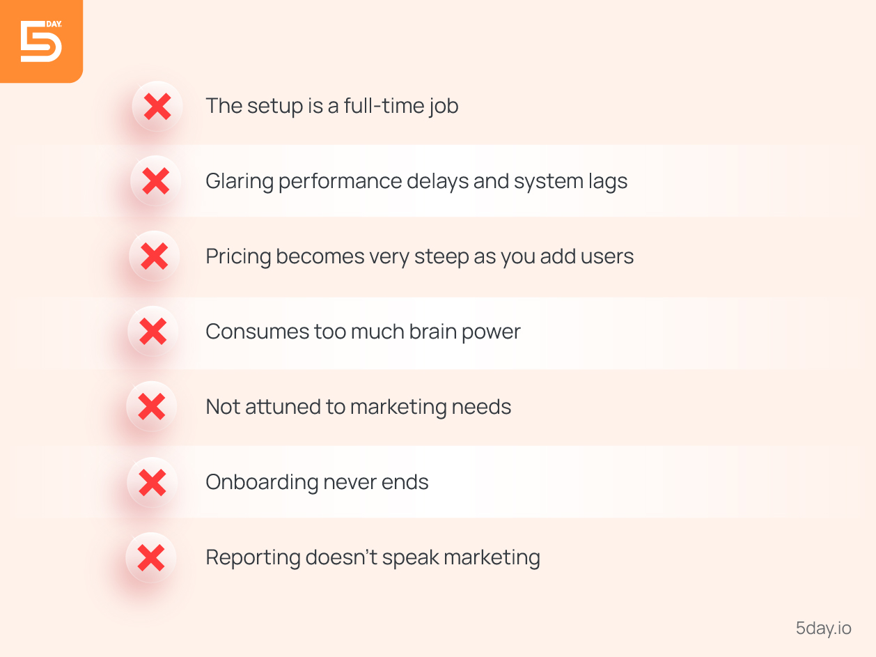 Why do marketers want to move from ClickUp now? 