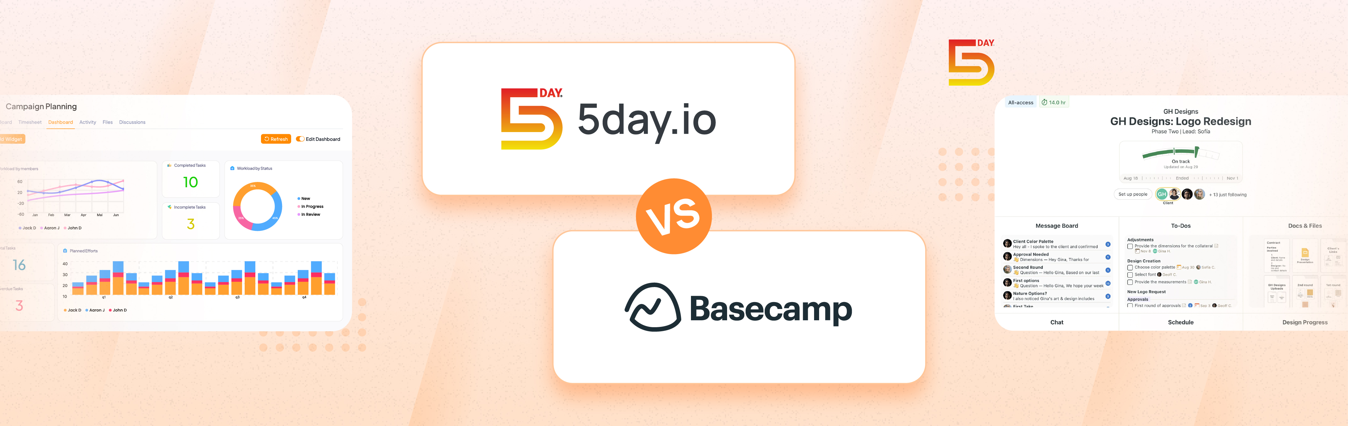 Basecamp vs 5day.io